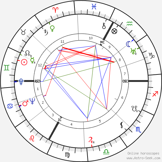 Antonio Barolini birth chart, Antonio Barolini astro natal horoscope, astrology