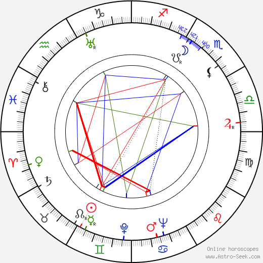 Artie Shaw birth chart, Artie Shaw astro natal horoscope, astrology