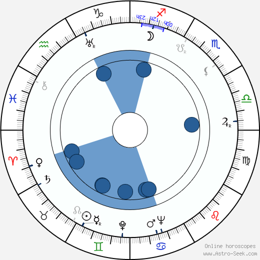 Barbara Woodell Oroscopo, astrologia, Segno, zodiac, Data di nascita, instagram