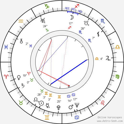 Barbara Woodell birth chart, biography, wikipedia 2024, 2025