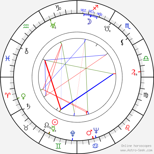 Barbara Woodell birth chart, Barbara Woodell astro natal horoscope, astrology