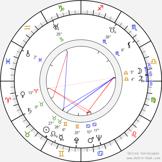 Blanka Waleská birth chart, biography, wikipedia 2024, 2025