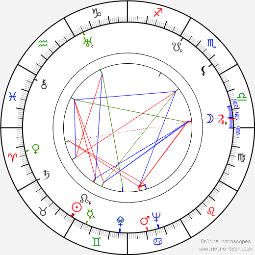 Blanka Waleská birth chart, Blanka Waleská astro natal horoscope, astrology