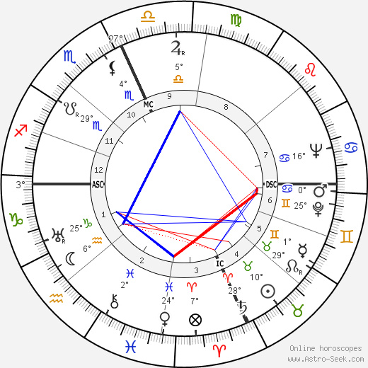 Clifford Battles birth chart, biography, wikipedia 2024, 2025
