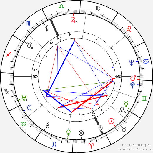 Clifford Battles birth chart, Clifford Battles astro natal horoscope, astrology