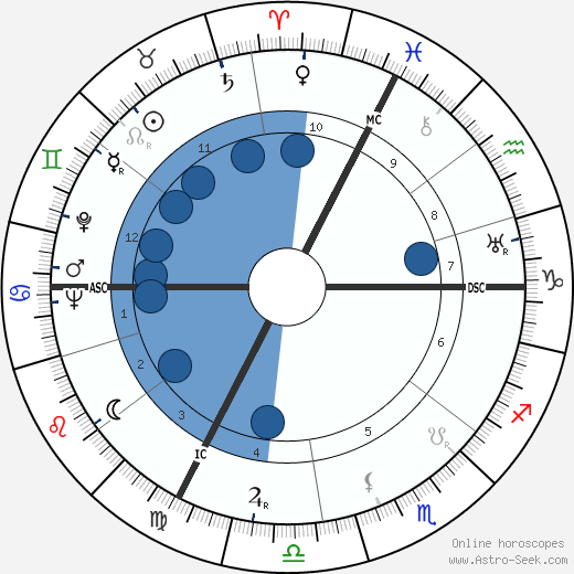 Constance Cummings wikipedia, biography, birth chart, instagram Constance Cummings wikipedia, horoscope, astrology, instagram