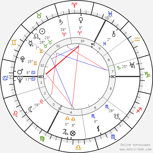 Constance Cummings birth chart, biography, wikipedia 2024, 2025