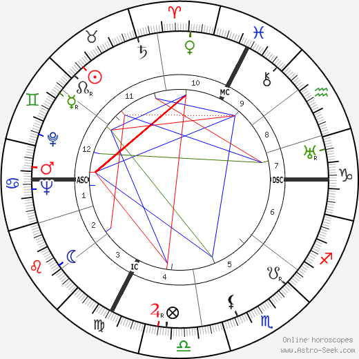 Constance Cummings birth chart, Constance Cummings astro natal horoscope, astrology