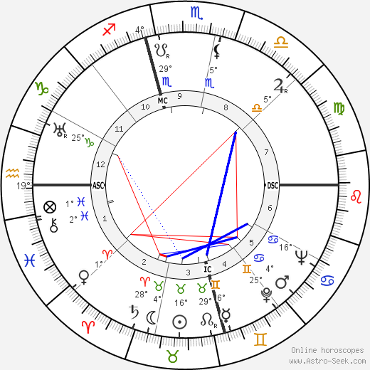 Dorthy Winterburn birth chart, biography, wikipedia 2024, 2025