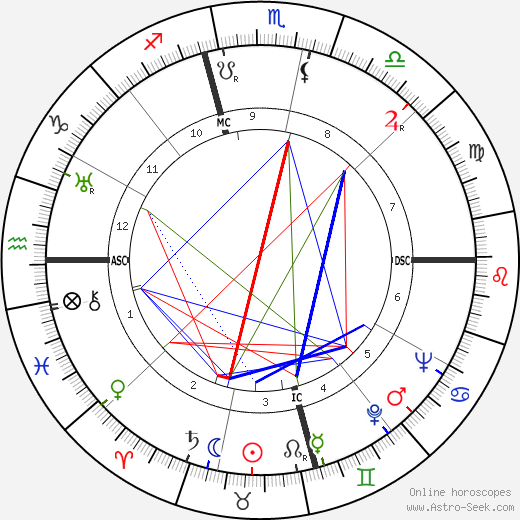 Dorthy Winterburn birth chart, Dorthy Winterburn astro natal horoscope, astrology