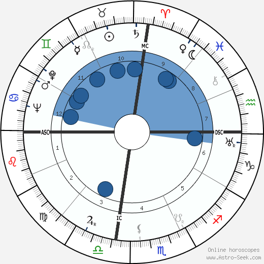 George Sessions Perry wikipedia, biography, birth chart, instagram George Sessions Perry wikipedia, horoscope, astrology, instagram