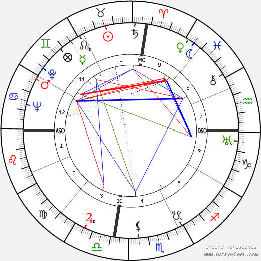 George Sessions Perry birth chart, George Sessions Perry astro natal horoscope, astrology