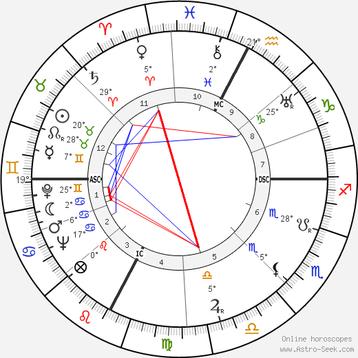 Giulietta Simionato birth chart, biography, wikipedia 2023, 2024