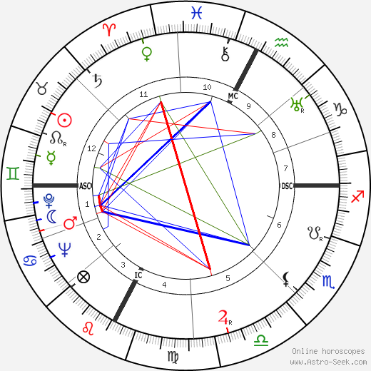 Giulietta Simionato birth chart, Giulietta Simionato astro natal horoscope, astrology