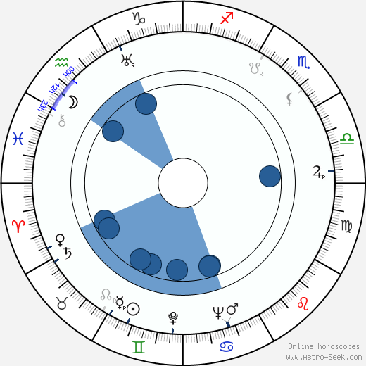 Gloria Shea horoscope, astrology, sign, zodiac, date of birth, instagram