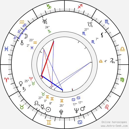 Gloria Shea birth chart, biography, wikipedia 2023, 2024