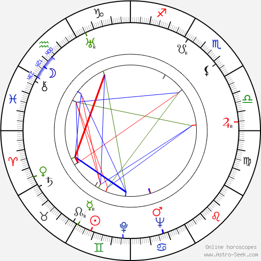 Gloria Shea birth chart, Gloria Shea astro natal horoscope, astrology