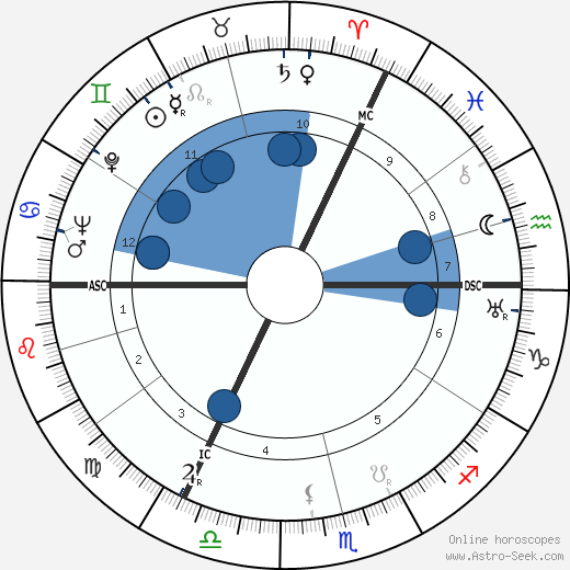 Inge Meysel wikipedia, biography, birth chart, instagram Inge Meysel wikipedia, horoscope, astrology, instagram