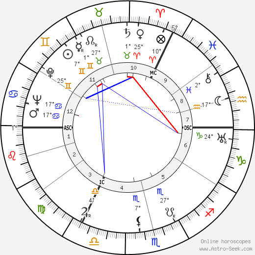 Inge Meysel birth chart, biography, wikipedia 2024, 2025