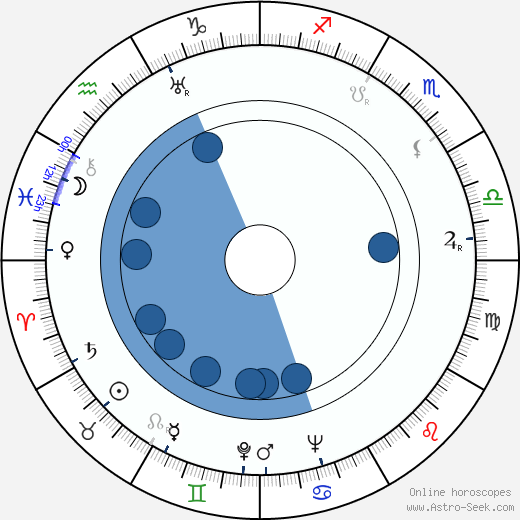 James Ellison wikipedia, horoscope, astrology, instagram