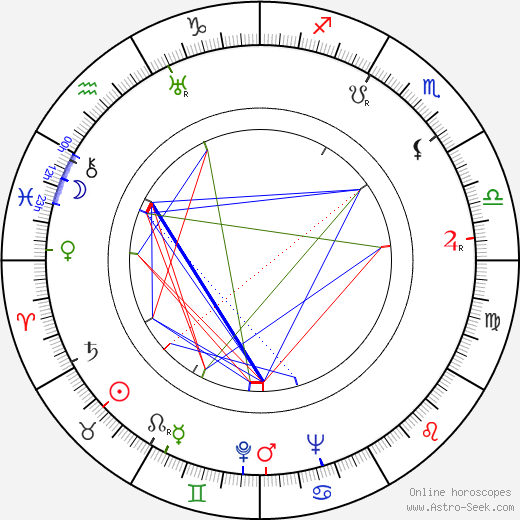 James Ellison birth chart, James Ellison astro natal horoscope, astrology