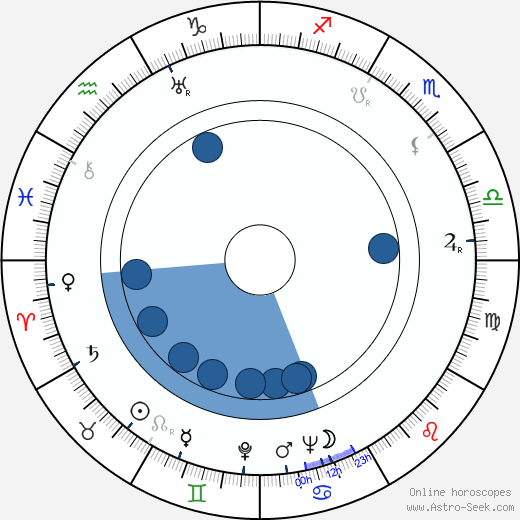 Jarmila Lázničková horoscope, astrology, sign, zodiac, date of birth, instagram