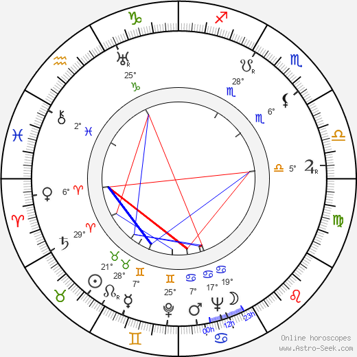 Jarmila Lázničková birth chart, biography, wikipedia 2023, 2024