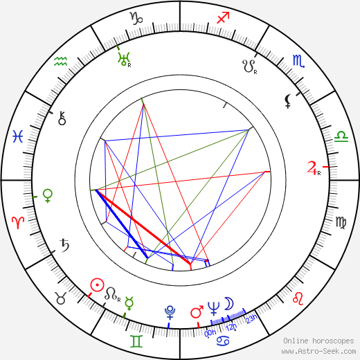 Jarmila Lázničková birth chart, Jarmila Lázničková astro natal horoscope, astrology