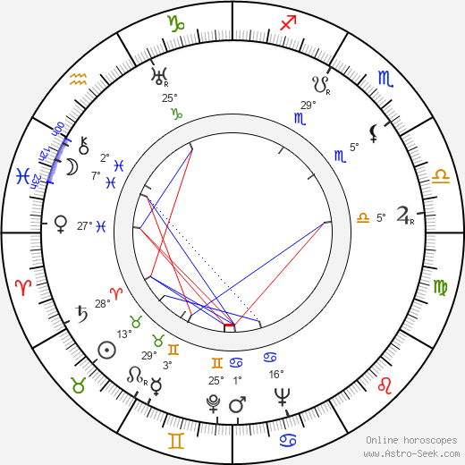 Jerzy Waldorff birth chart, biography, wikipedia 2024, 2025