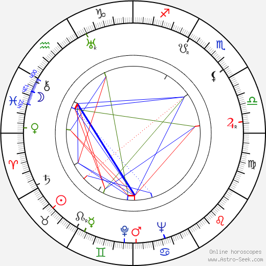 Jerzy Waldorff birth chart, Jerzy Waldorff astro natal horoscope, astrology