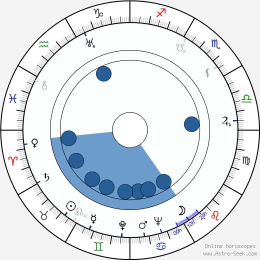 Jiří Sternwald horoscope, astrology, sign, zodiac, date of birth, instagram