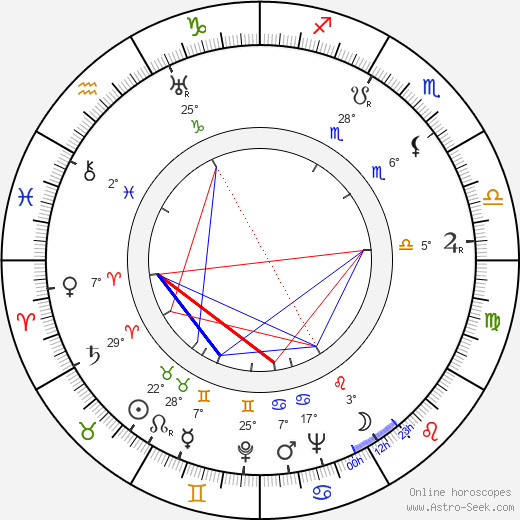 Jiří Sternwald birth chart, biography, wikipedia 2023, 2024