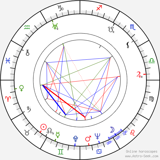 Jiří Sternwald birth chart, Jiří Sternwald astro natal horoscope, astrology