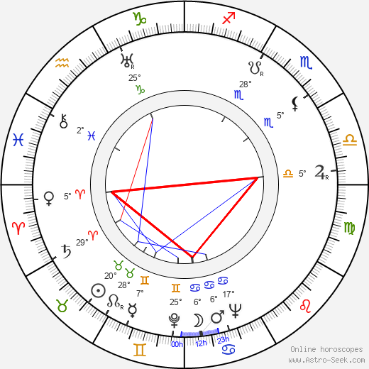Karlo Bulic birth chart, biography, wikipedia 2022, 2023