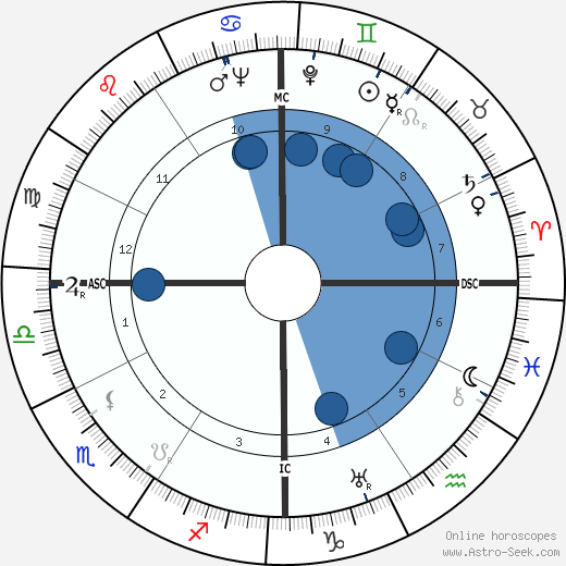 Luis Rosales wikipedia, biography, birth chart, instagram Luis Rosales wikipedia, horoscope, astrology, instagram