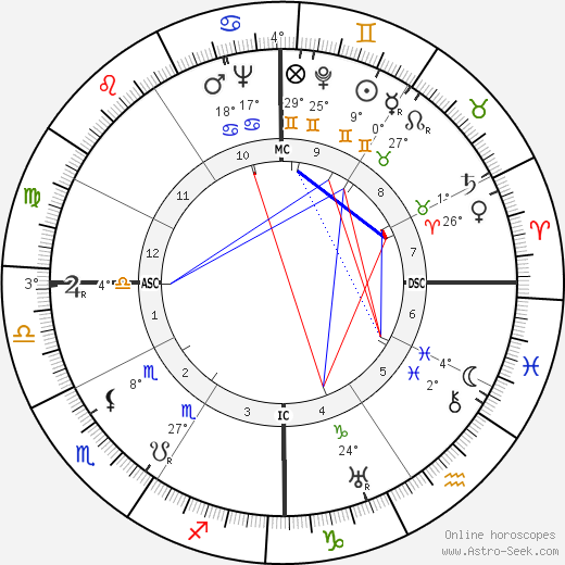 Luis Rosales birth chart, biography, wikipedia 2023, 2024