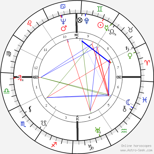 Luis Rosales birth chart, Luis Rosales astro natal horoscope, astrology