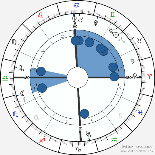 Mario Pisu wikipedia, biography, birth chart, instagram Mario Pisu wikipedia, horoscope, astrology, instagram