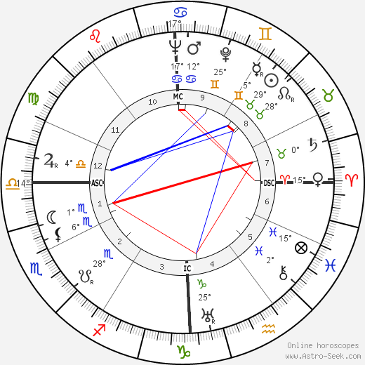 Mario Pisu birth chart, biography, wikipedia 2023, 2024