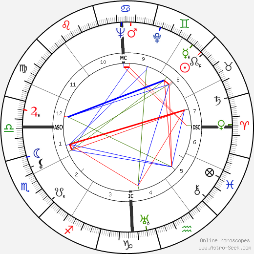 Mario Pisu birth chart, Mario Pisu astro natal horoscope, astrology