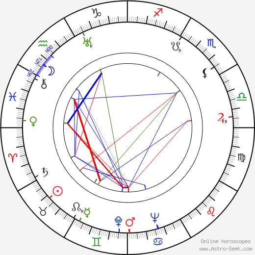 Martin Raus birth chart, Martin Raus astro natal horoscope, astrology