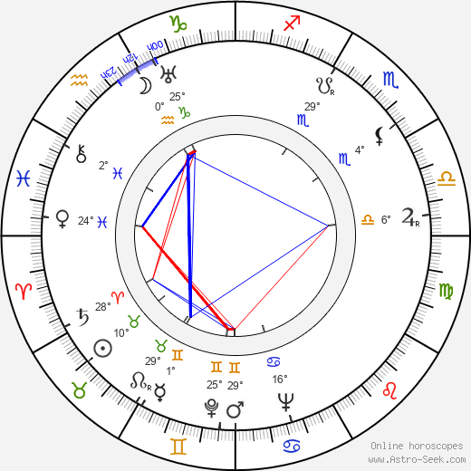 Maurice Noble birth chart, biography, wikipedia 2023, 2024