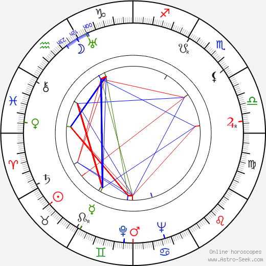 Maurice Noble birth chart, Maurice Noble astro natal horoscope, astrology