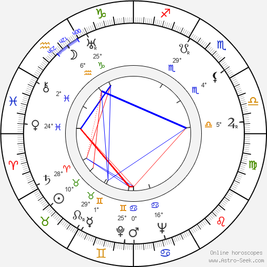 Maxim Munzuk birth chart, biography, wikipedia 2023, 2024