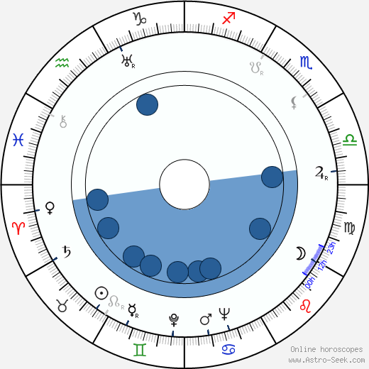 Miro Bernát horoscope, astrology, sign, zodiac, date of birth, instagram