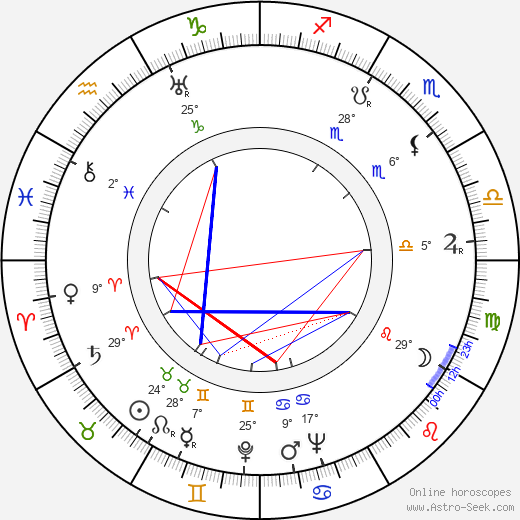 Miro Bernát birth chart, biography, wikipedia 2023, 2024