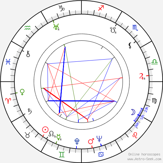 Miro Bernát birth chart, Miro Bernát astro natal horoscope, astrology