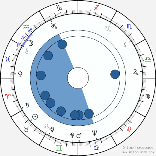 Miroslav Svoboda wikipedia, horoscope, astrology, instagram