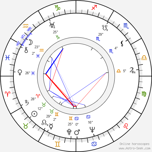 Miroslav Svoboda birth chart, biography, wikipedia 2024, 2025
