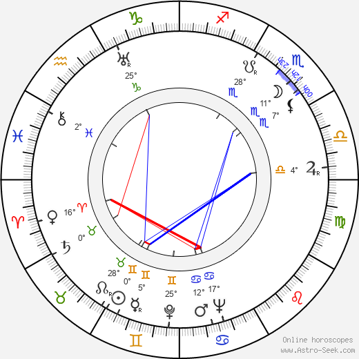 Molly Lamont birth chart, biography, wikipedia 2024, 2025